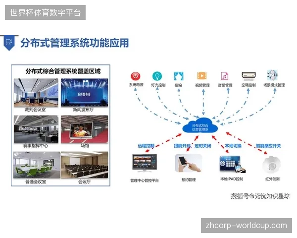 2027年场馆资产数字化运营将全面规避明文数据处理风险